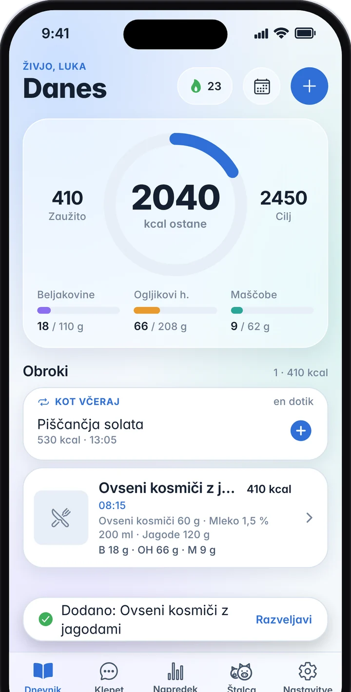 Munchi v modri barvni temi: današnji dnevnik s preostalimi kalorijami